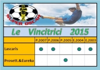 Super Oscar 2015: Pulcini, ancora doppietta LASCARIS, al Prosettimo&Eureka il 2005