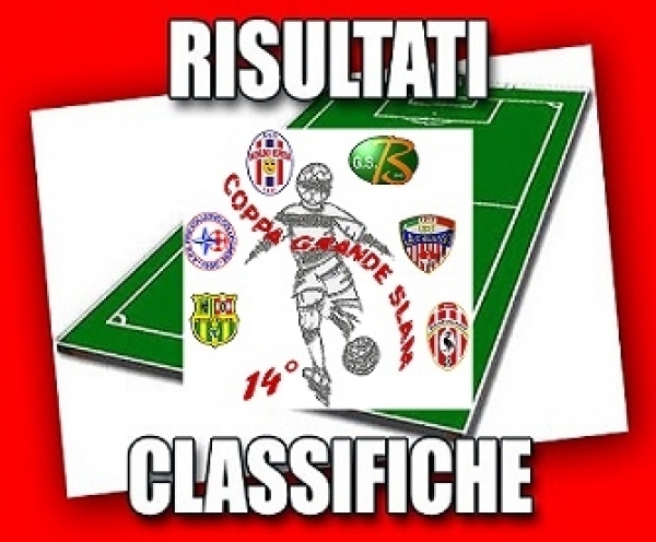 Coppa Grande Slam: Tutte le partite di oggi